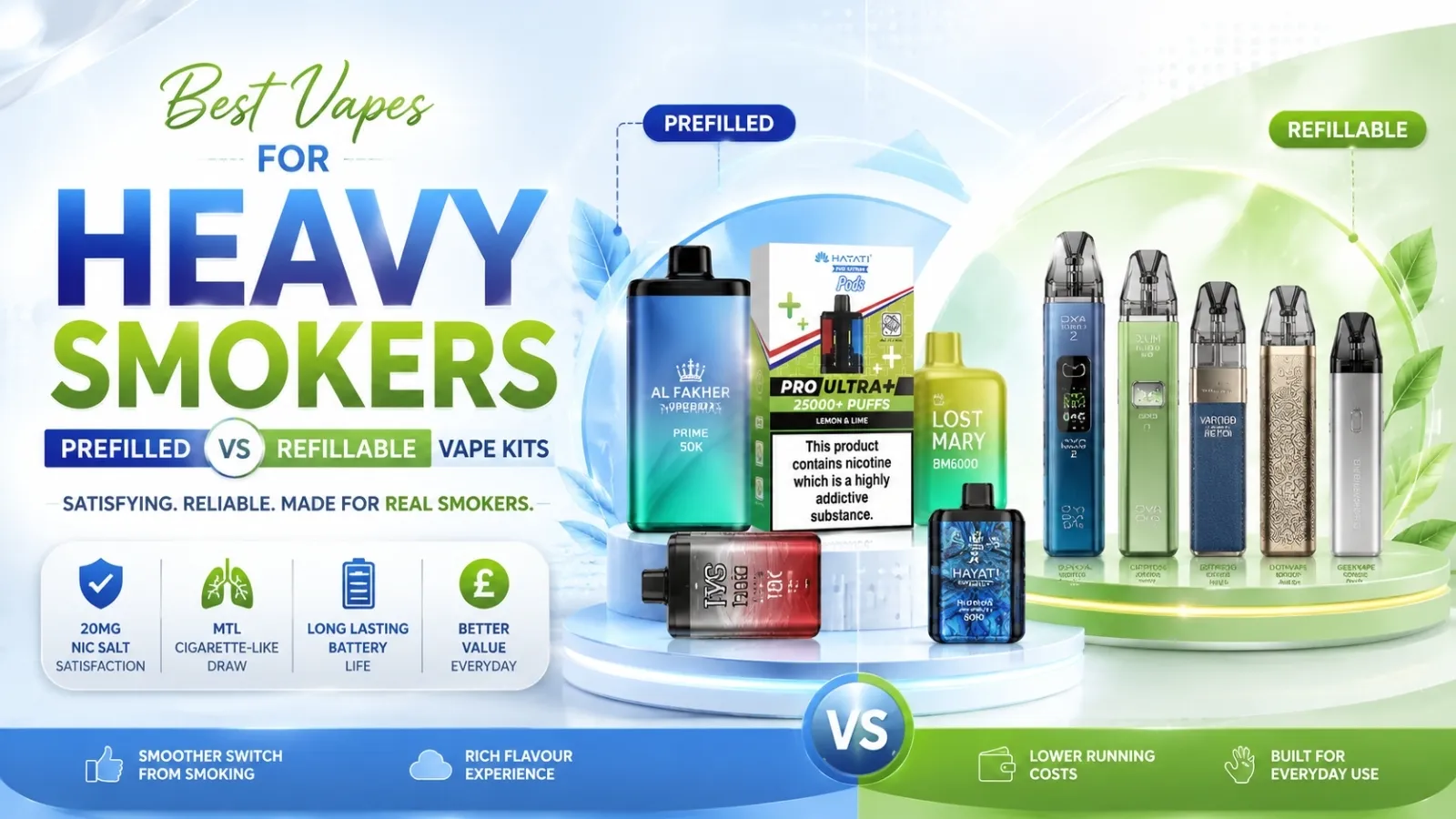 Best Prefilled & Refillable Kits for Heavy Smokers