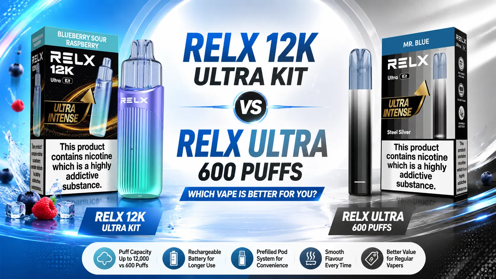 Relx Ultra 600 vs Relx 12K Ultra Kit Comparison