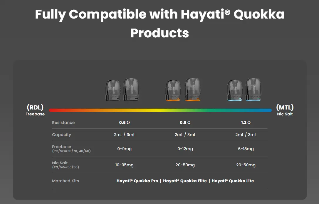 Hayati Quokka Multiple Resistance Options