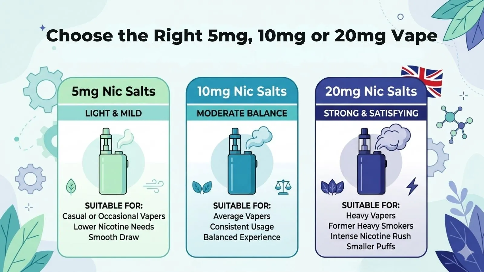 nic slat strength guide