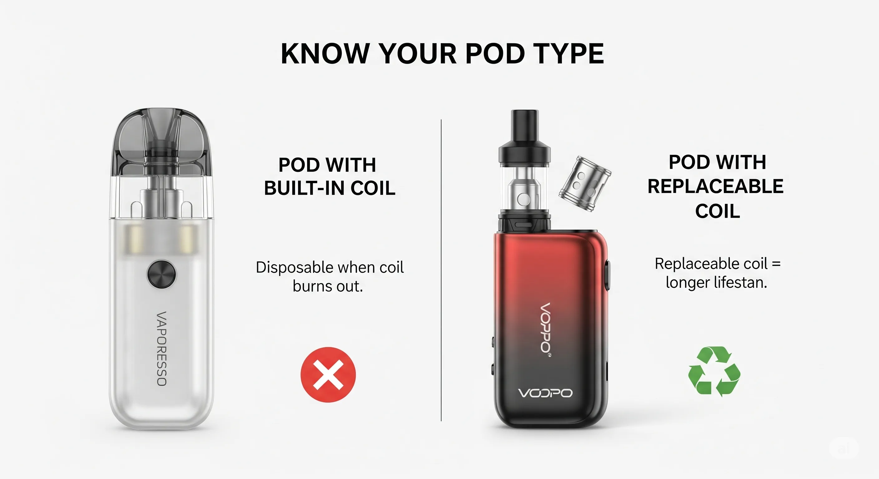The difference between pod types	
